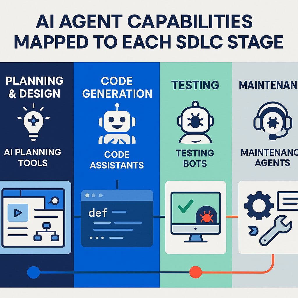 Graph-Based AI Agents Are Revolutionizing Software Development