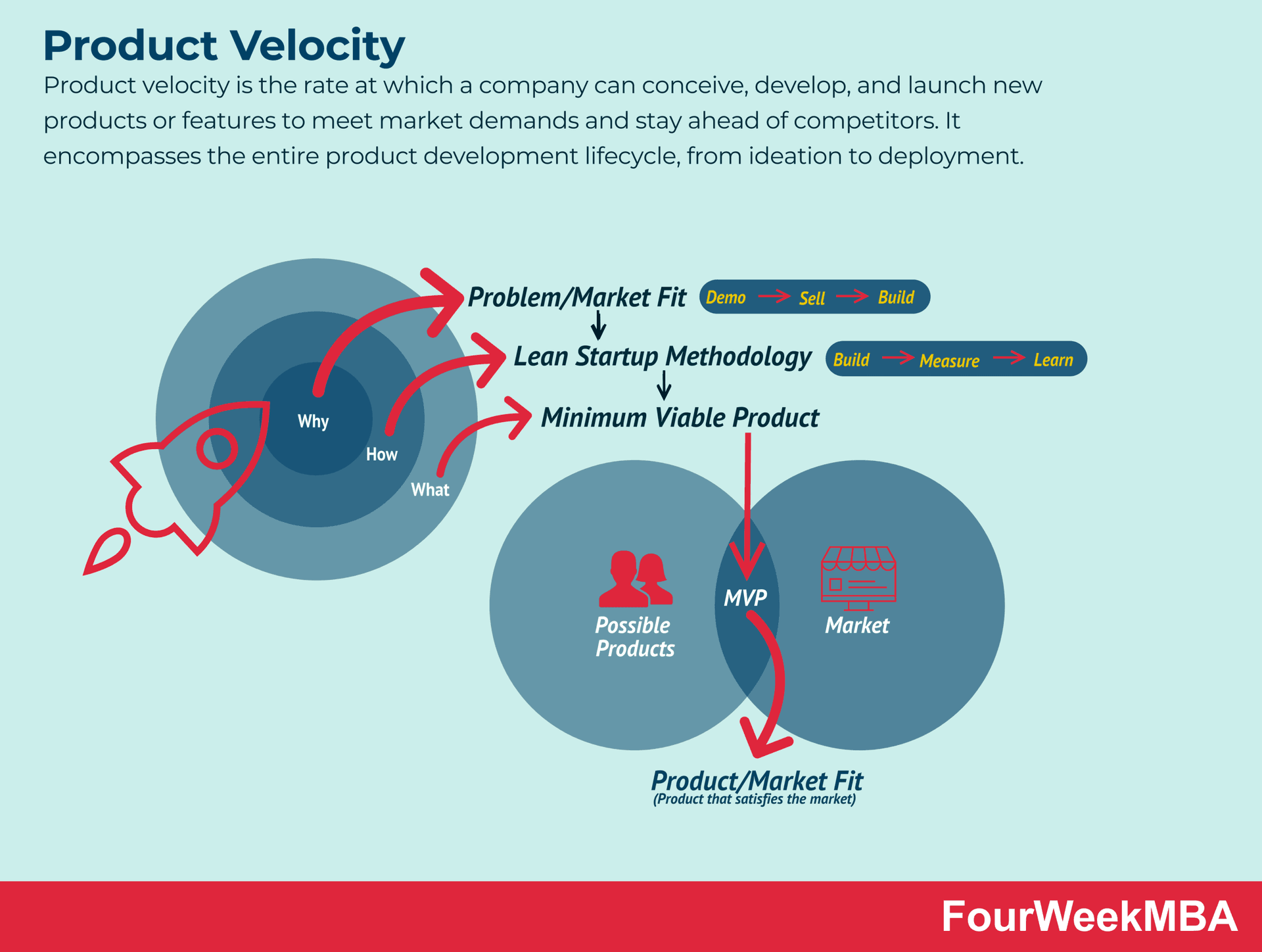 AI Product Velocity Hits Absorptive Capacity Wall, Says Wharton Prof