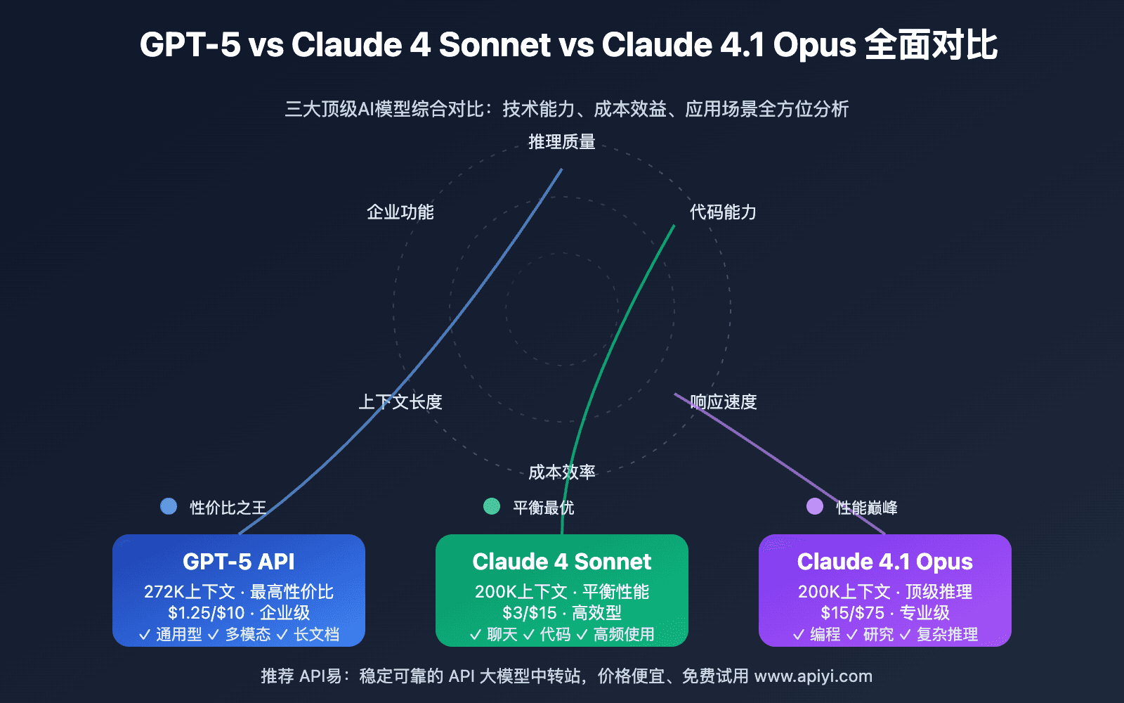 GPT-5.5 Stealth Test Reports Emerge, Claiming Performance Over Opus 4.7