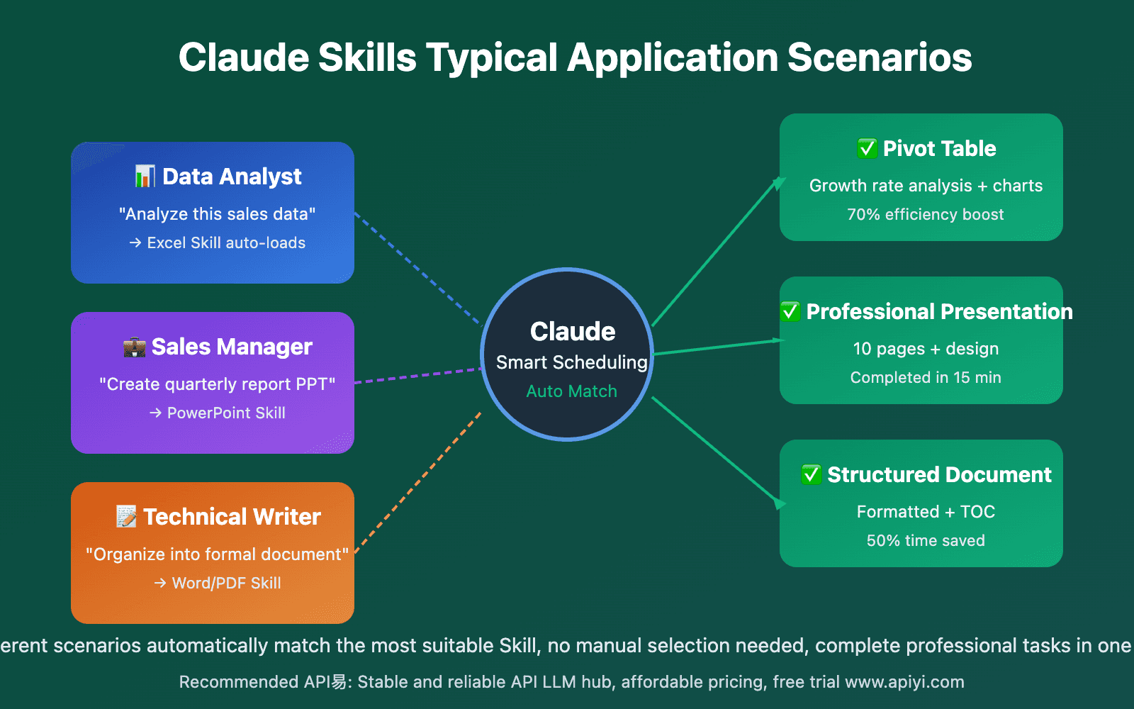 A screenshot showing Claude Code interface with a new bioinformatics plugin adding 197 specialized computational…