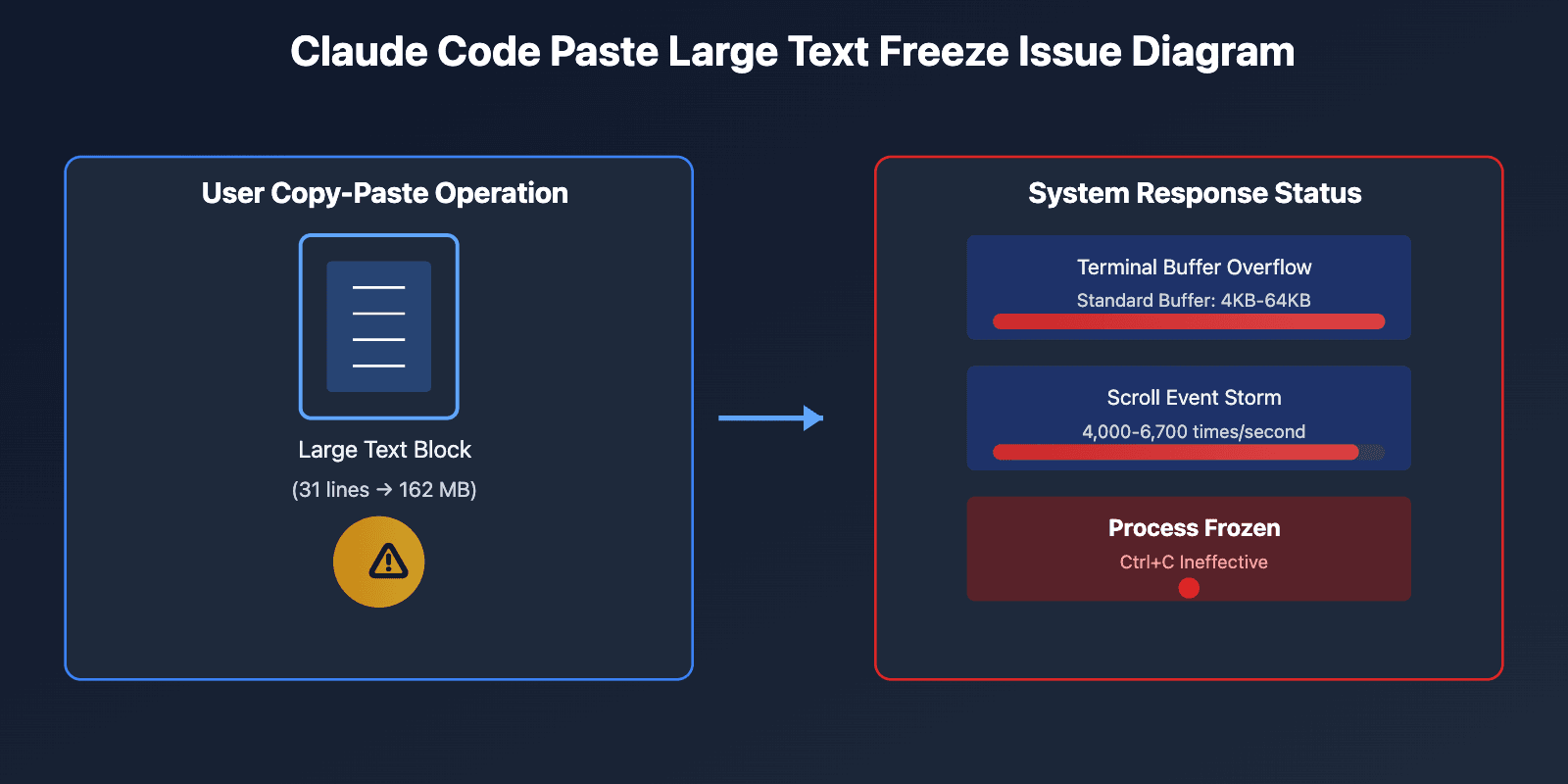 A web tool interface showing a text box with messy terminal output containing prompt characters and line wraps, with…