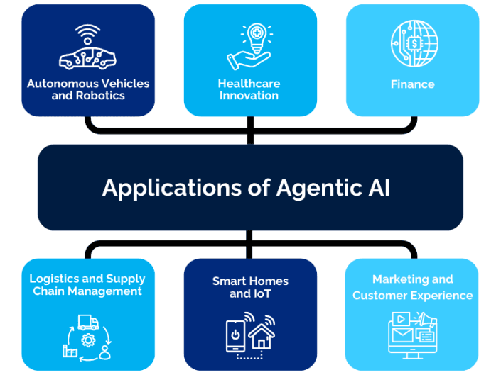 Dashboard with marketing performance metrics showing sustained gains from autonomous AI agents over 11 months…