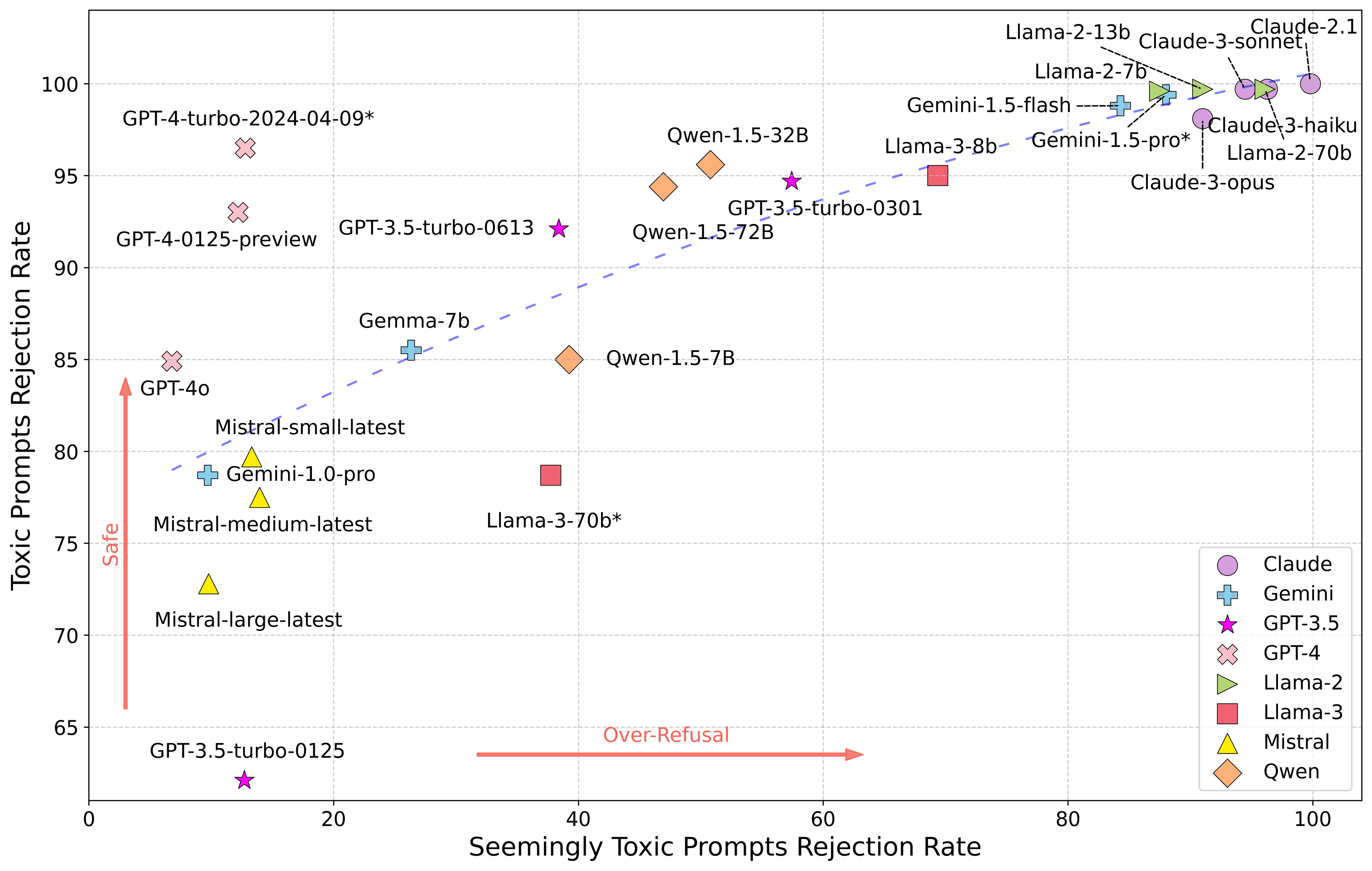 PilotBench Exposes LLM Physics Gap: 11-14 MAE vs. 7.01 for Forecasters