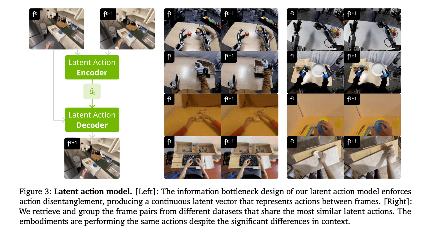 A robot hand reaching toward a glowing holographic interface displaying video frames and action pathways, suggesting…