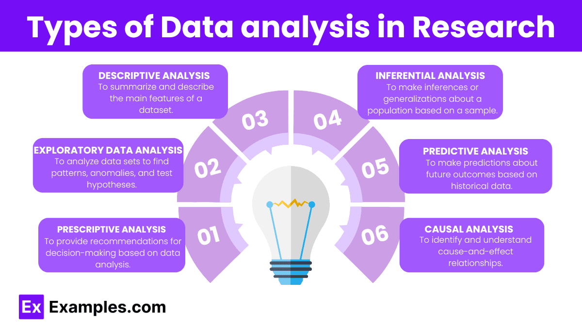 A diagram showing four categories of scholarly data types—text, code, images, and tables—connected by arrows to a…