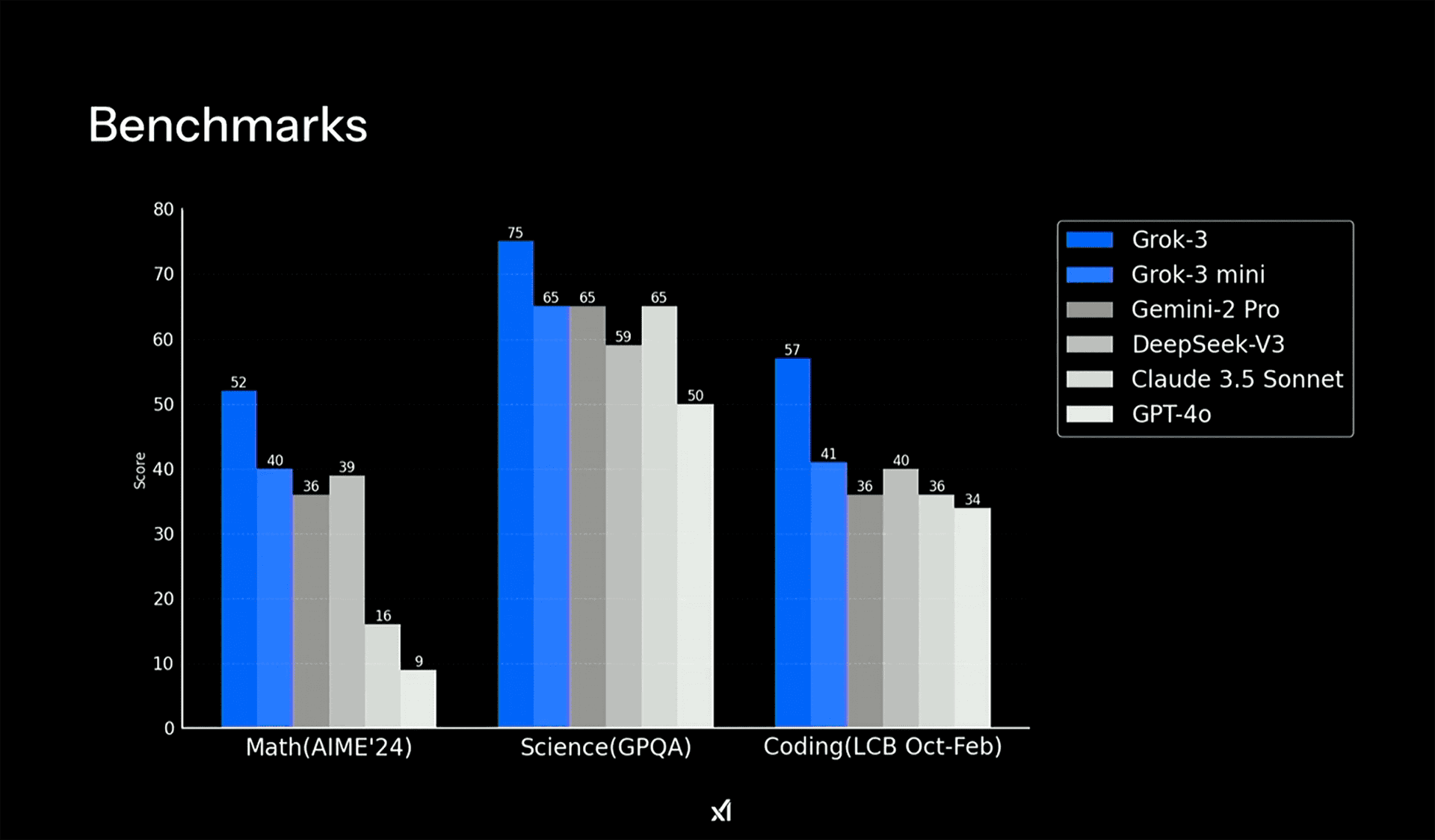CORE OOD Detection Method Achieves SOTA on 3 of 5 Benchmarks by Disentangling Confidence and Residual Signals