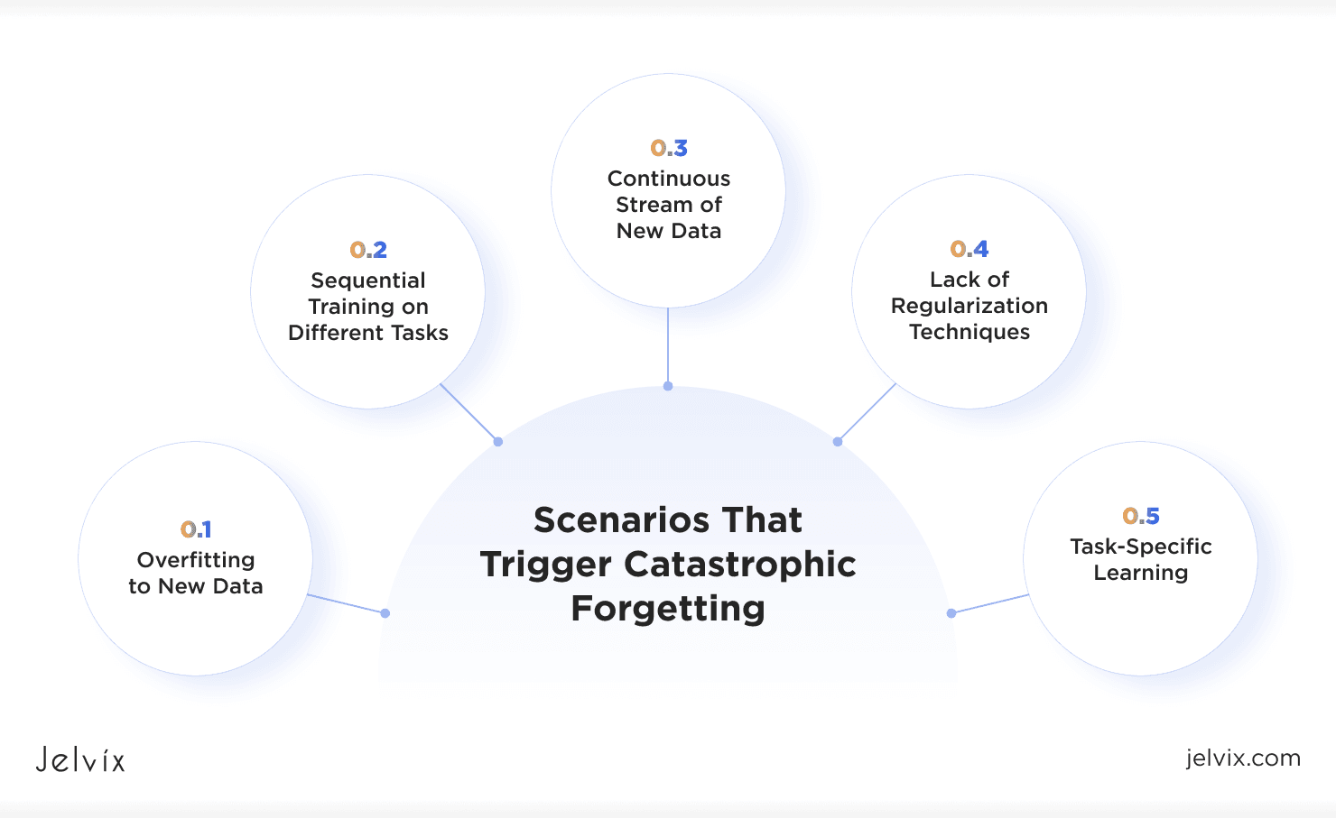 SPREAD Framework Solves AI's 'Catastrophic Forgetting' Problem in Lifelong Learning