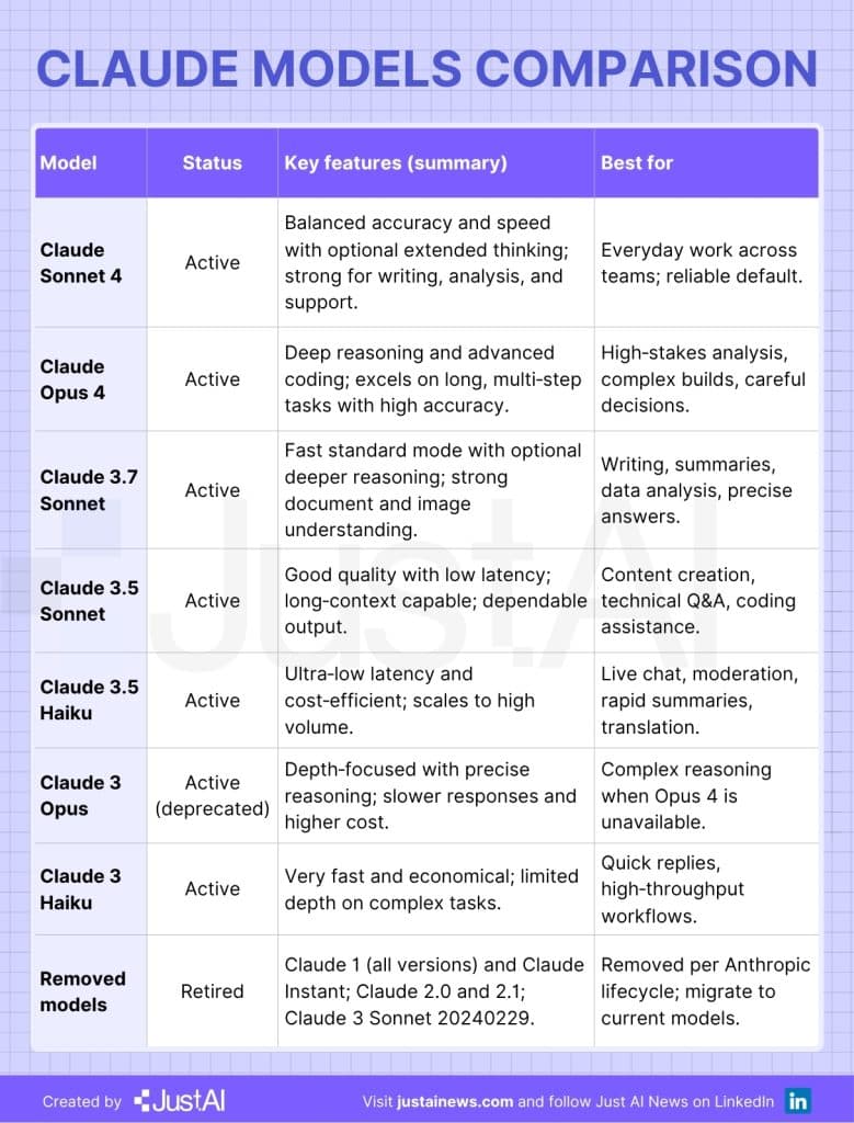 Claude Code's Model Chooser: How to Pick the Right Model for Every Task