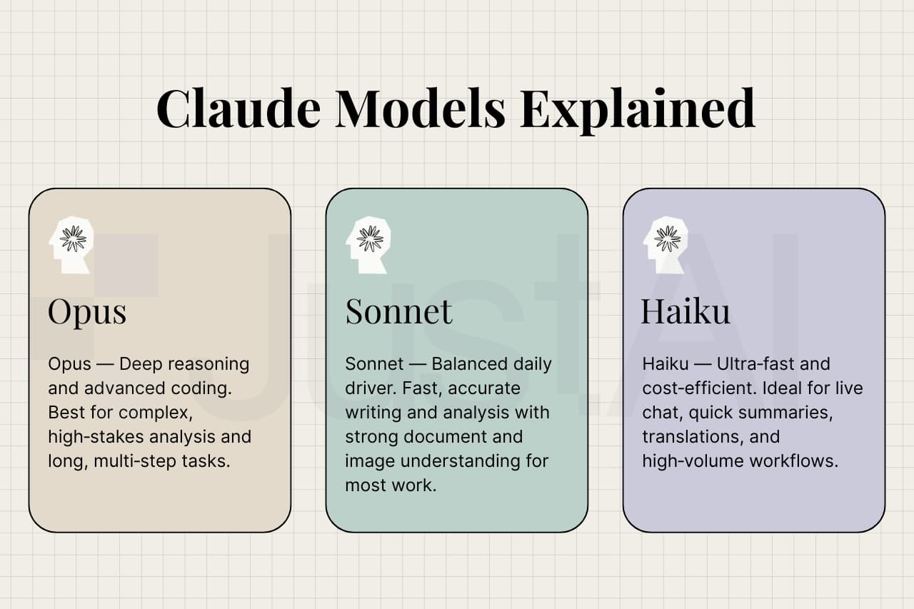 Claude Opus 4.7's AI Design Tool Could Change How You Build UIs