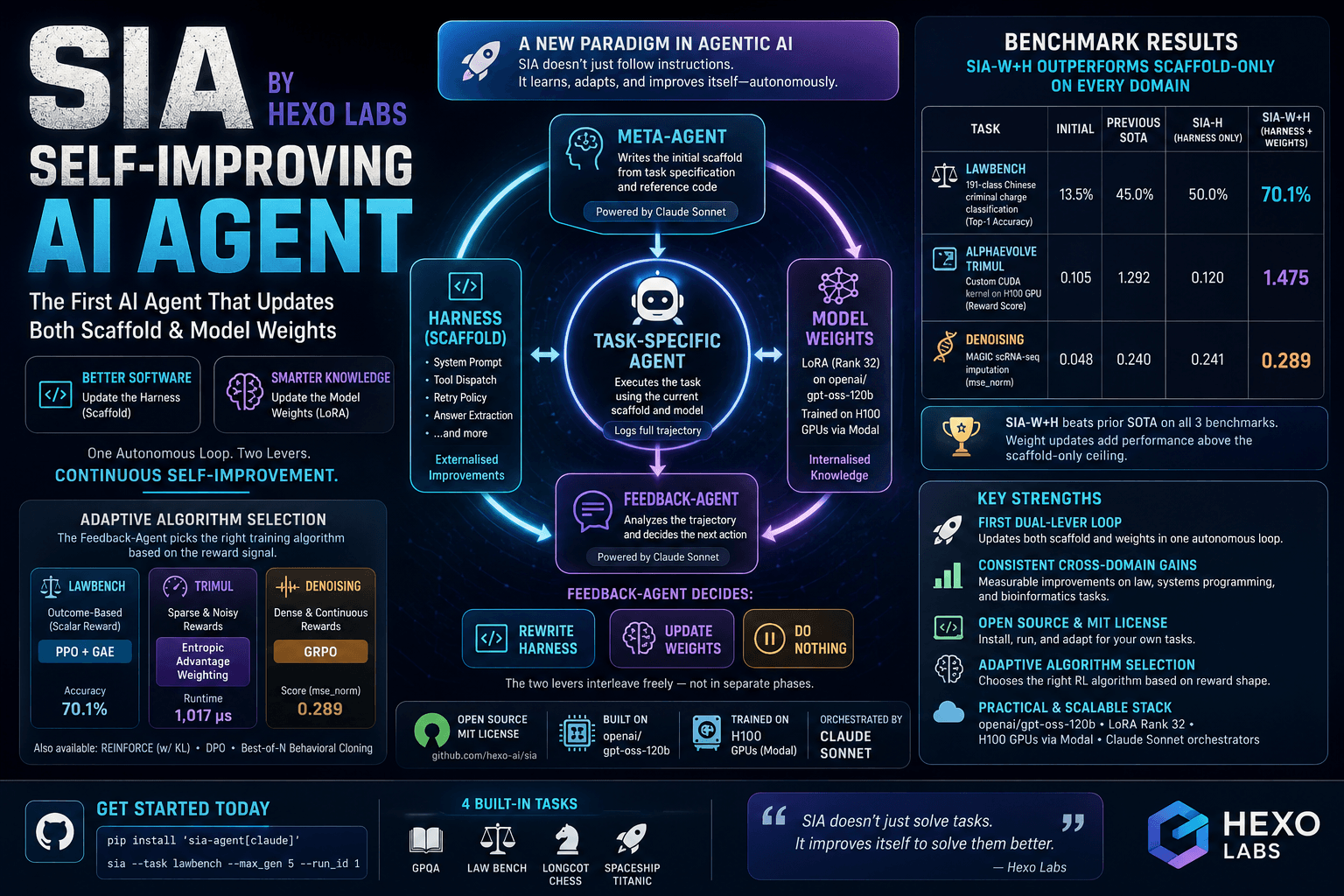 A sleek AI dashboard interface displaying marketing analytics and revenue metrics, with a robot hand adjusting data…