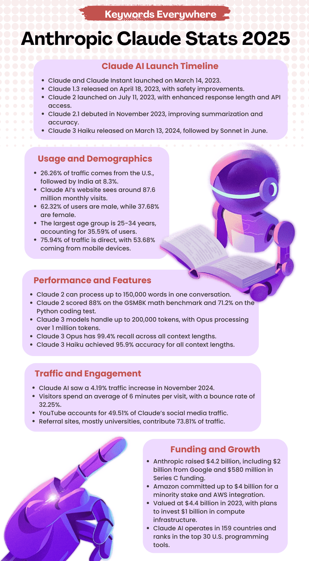 Claude chatbot interface on a smartphone showing 30M daily users milestone, Anthropic scaling operations with server…