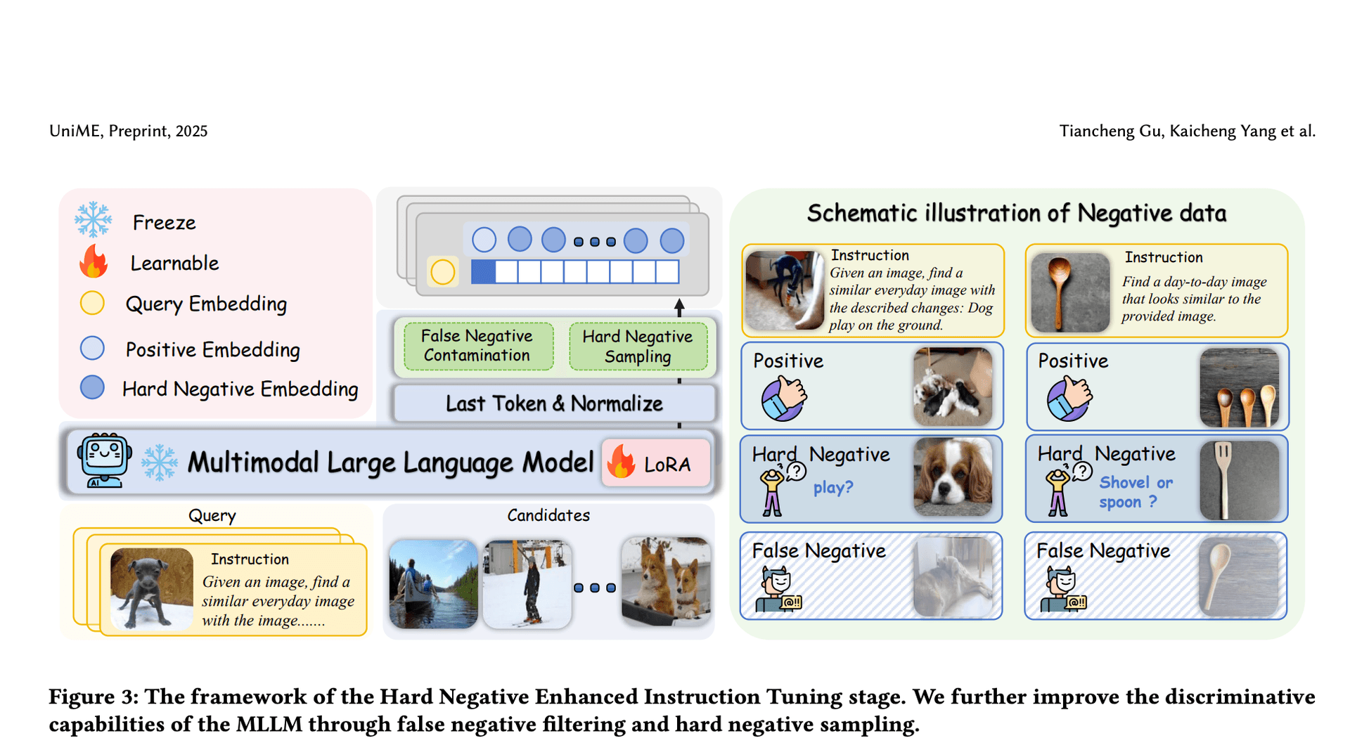 CRYSTAL Benchmark Reveals Universal Step-Disorder in MLLMs: No Model Preserves >60% of Reasoning Steps in Correct Order