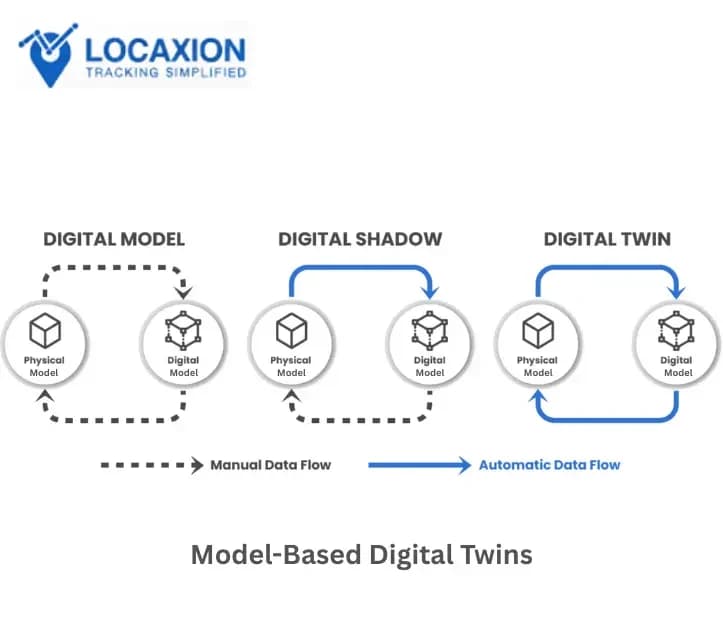 LLM-Based Customer Digital Twins Predict Preferences with 87.7% Accuracy