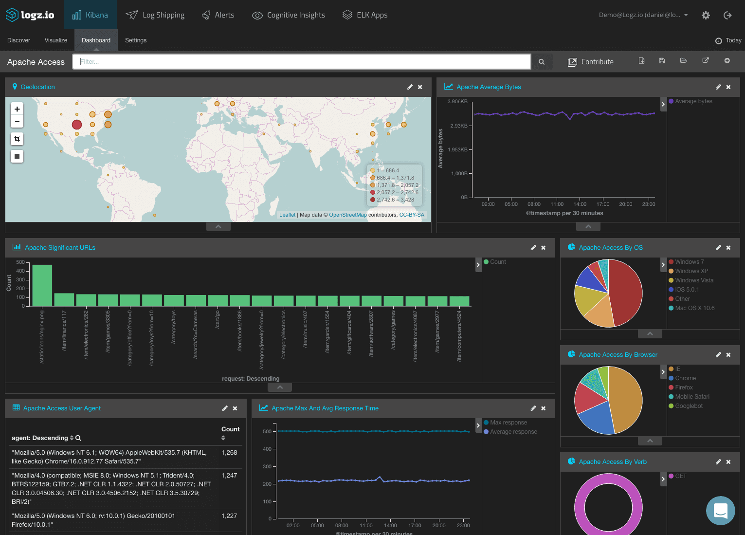 A dashboard screen displaying live data streams, global maps, and real-time analytics charts for intelligence tracking
