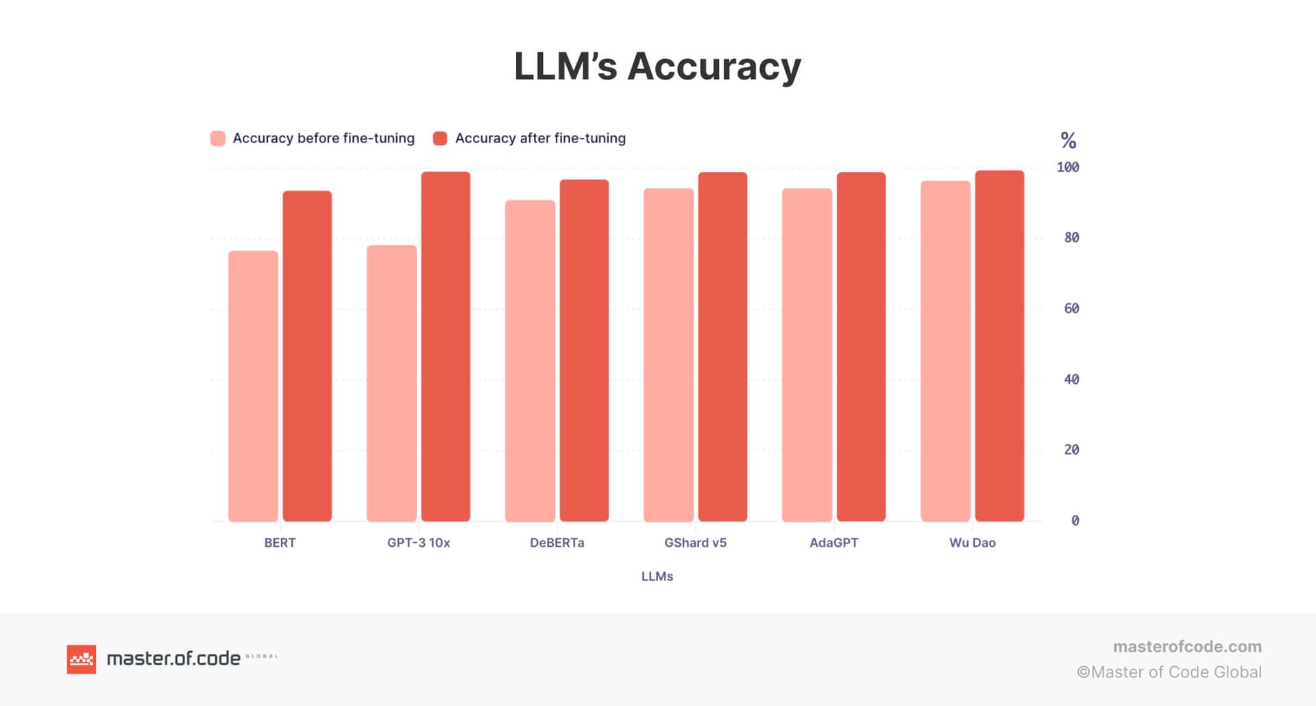 Bi-Predictability: A New Real-Time Metric for Monitoring LLM