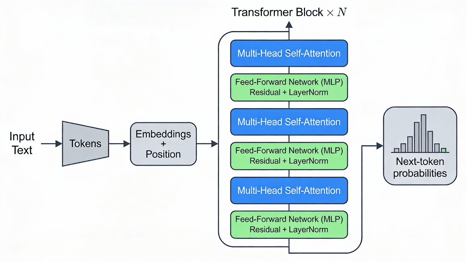 Ring All-Reduce: The Hidden Dance Powering Modern AI Training