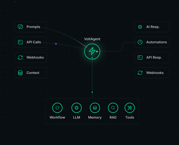 LangWatch Launches Open-Source Framework to Tame the Chaos of AI Agents