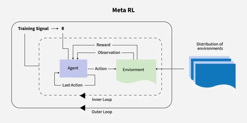 Hierarchical AI Breakthrough: Meta-Reinforcement Learning Unlocks Complex Task Mastery Through Skill-Based Curriculum