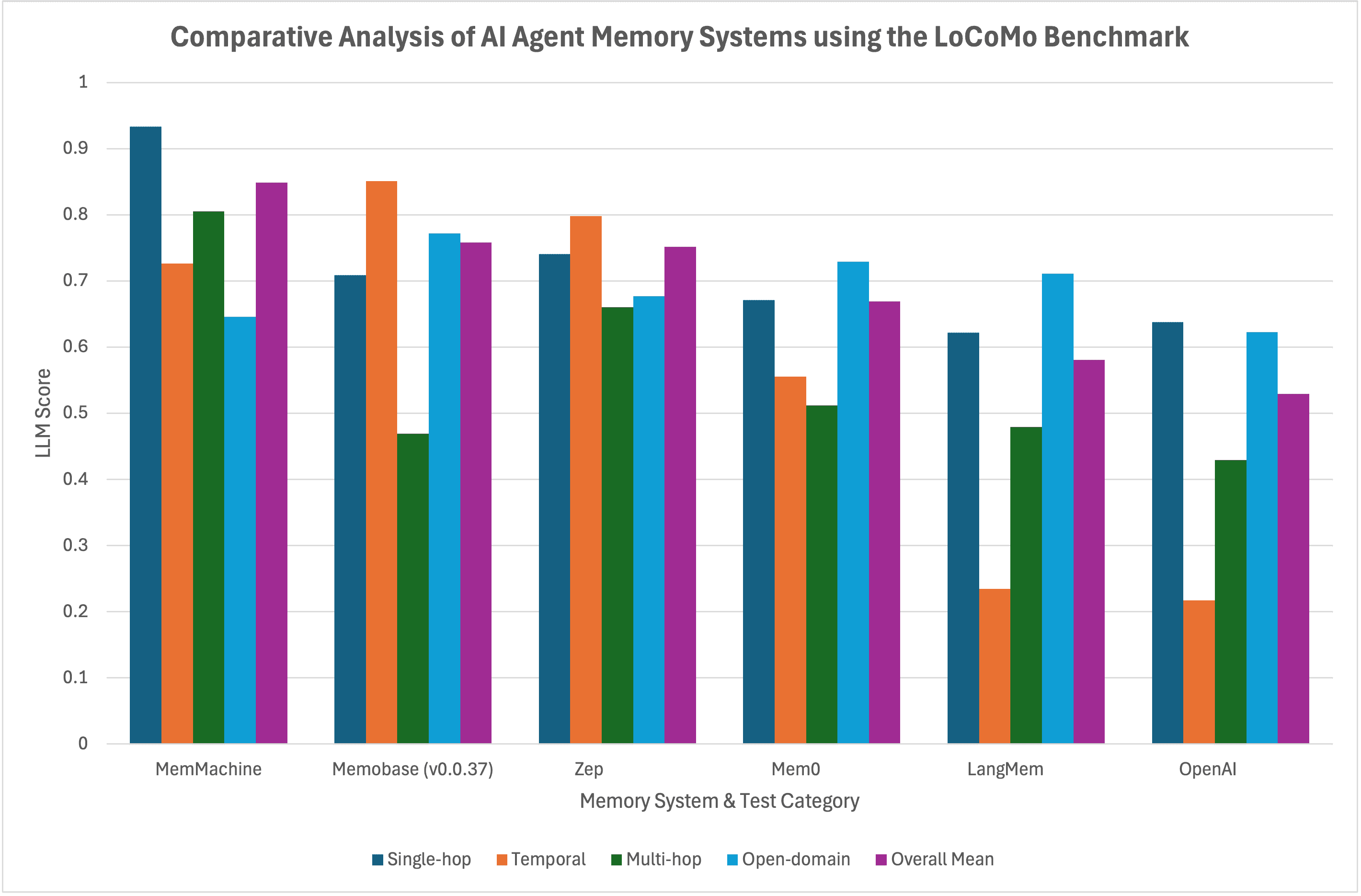 AMA-Bench Released: New Benchmark Focuses on Agent Memory Beyond Dialogue