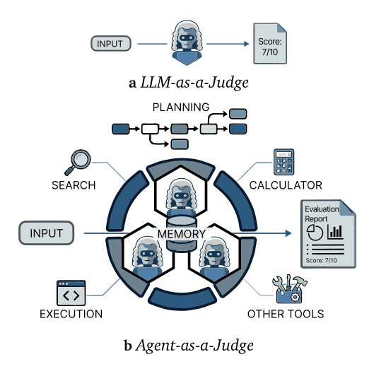 Agent Judges with Big Five Personas Match Human Evaluators, Show Logarithmic Score Saturation in New arXiv Study
