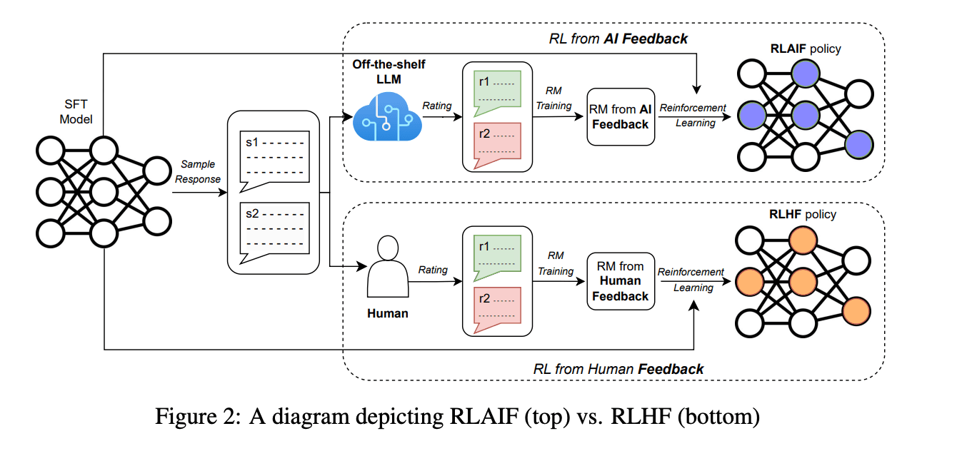 ReCast: A New RL Technique That Fixes Sparse-Hit Learning in Generative