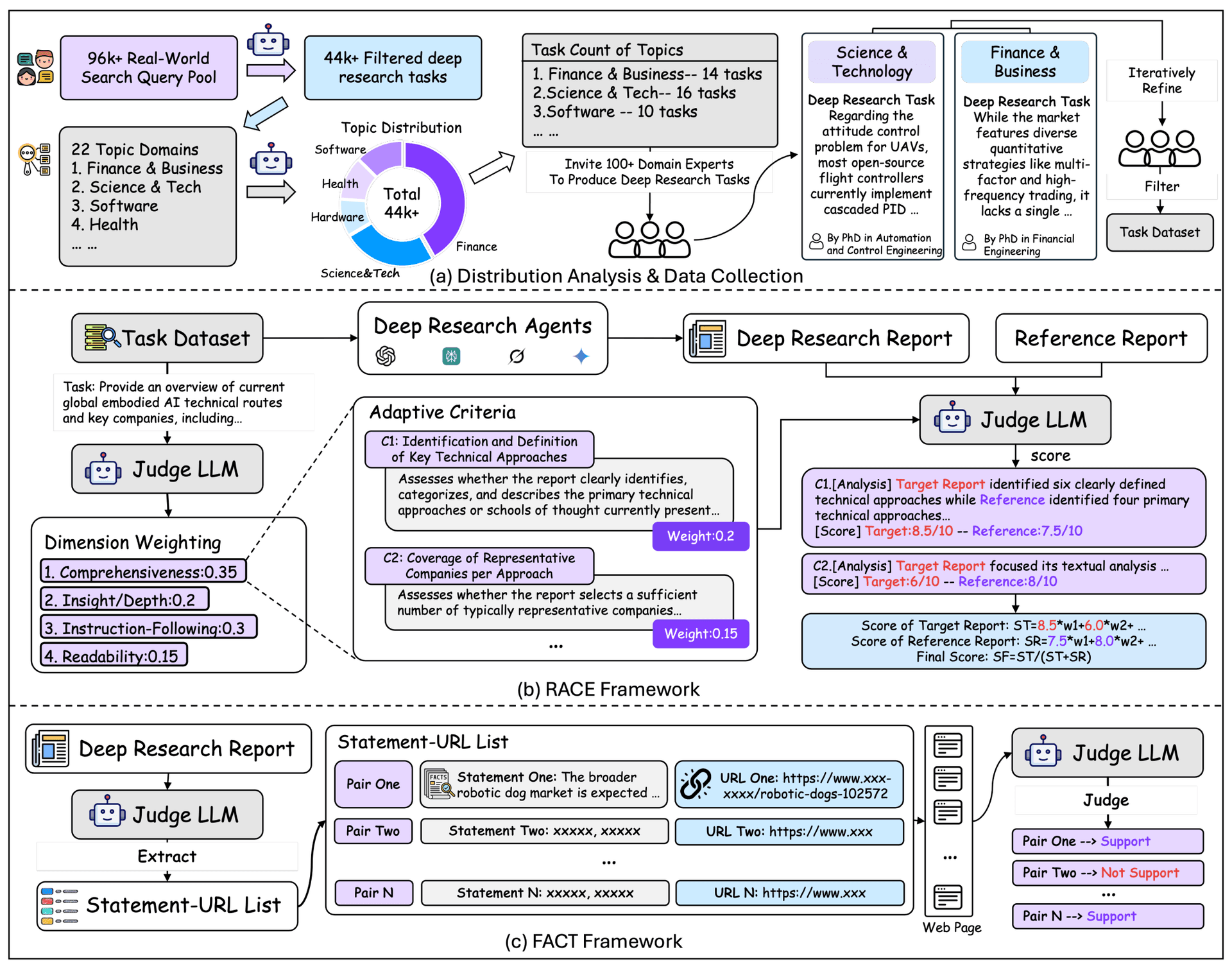 FORGE dataset samples with 2D and 3D manufacturing objects and fine-grained annotations, alongside a chart comparing…