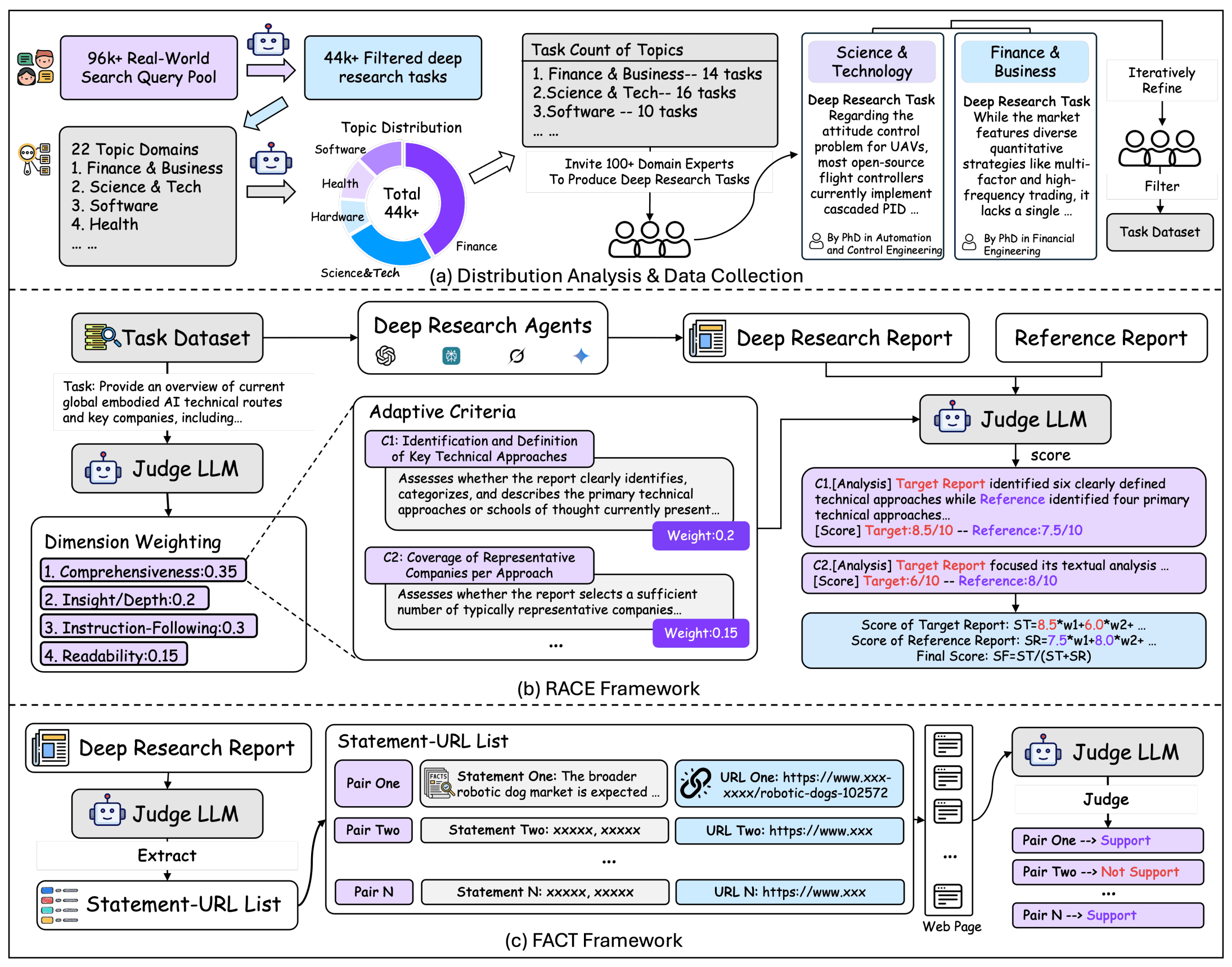 FORGE Benchmark Reveals Domain Knowledge