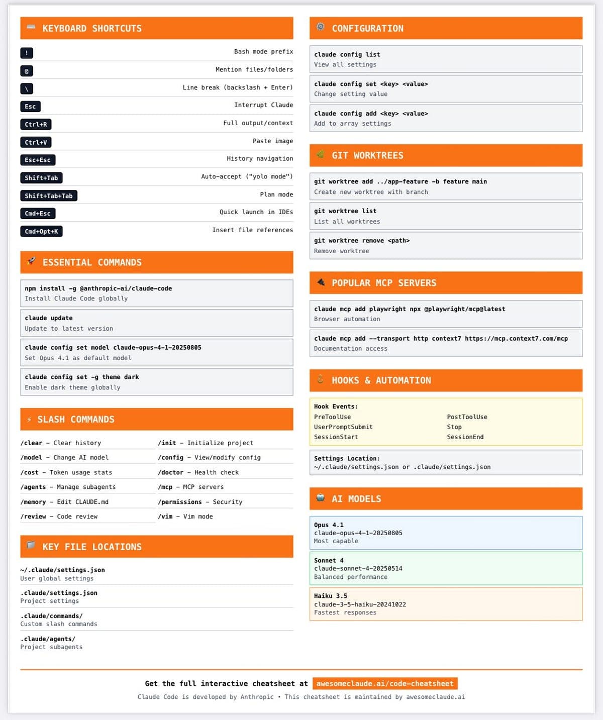 The Claude Code Cheat Sheet You Need: 5 Commands That Save Hours