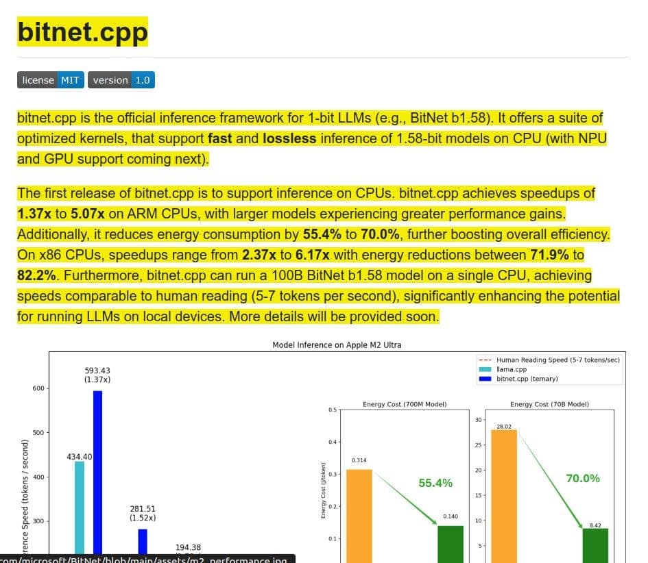 Microsoft's BitNet Enables 100B-Parameter LLMs on CPU, Cuts Energy 82%