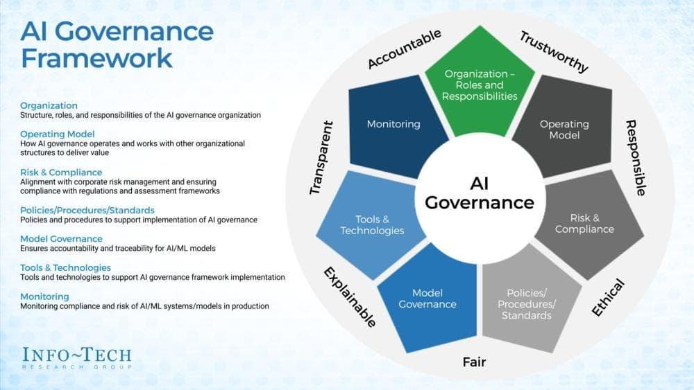 Algorithmic Trust and Compliance: A New Framework for Visibility in Generative AI Search