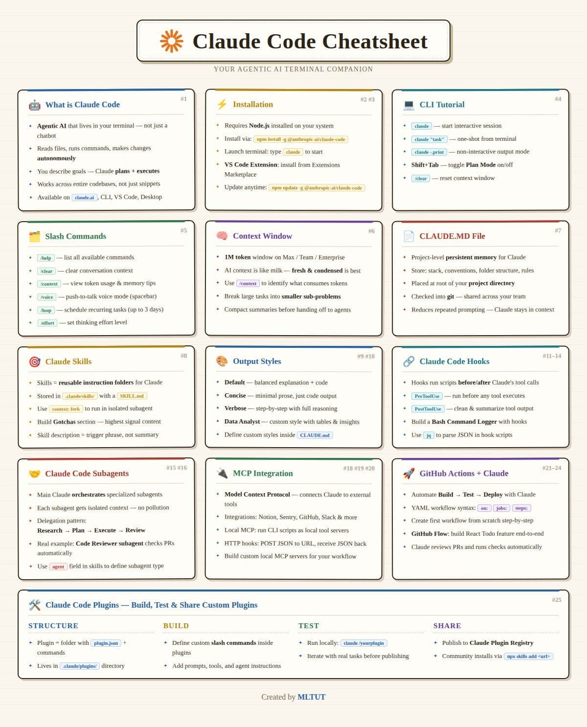 Claude Code Digest — Aug 04–Aug 07