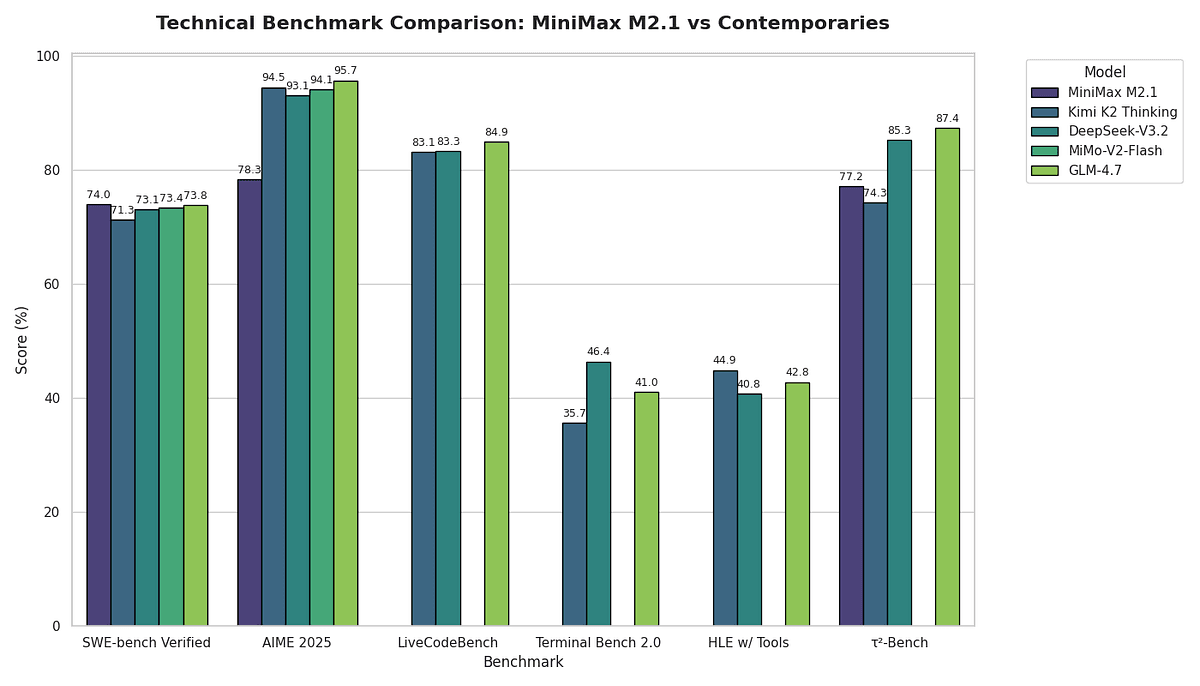 MiniMax M3 Exceeds Human Gold-Medal on Math Benchmarks via MaxProof