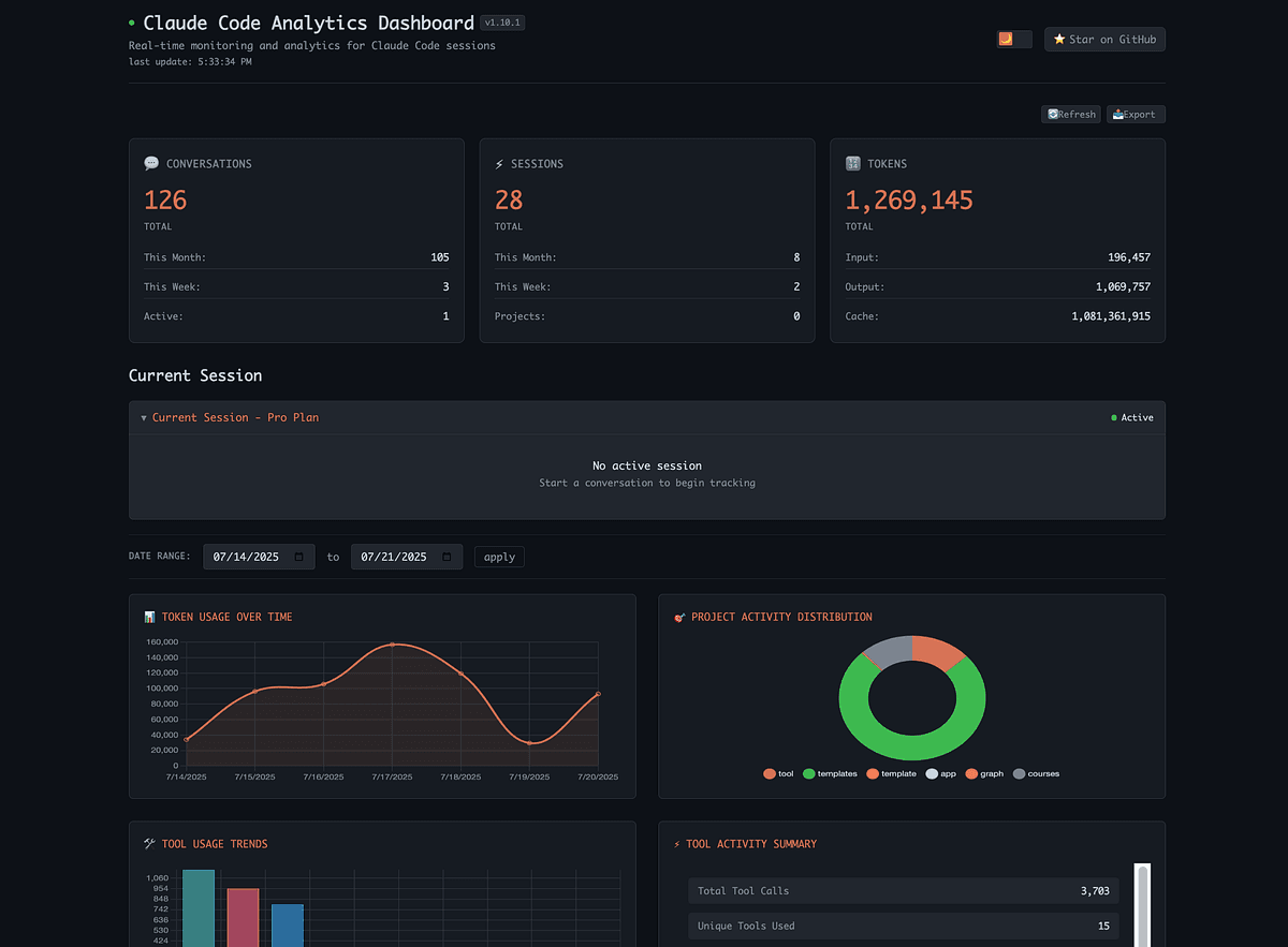 Real-time dashboard showing live Claude Code spend metrics with cost graphs and session data updating continuously