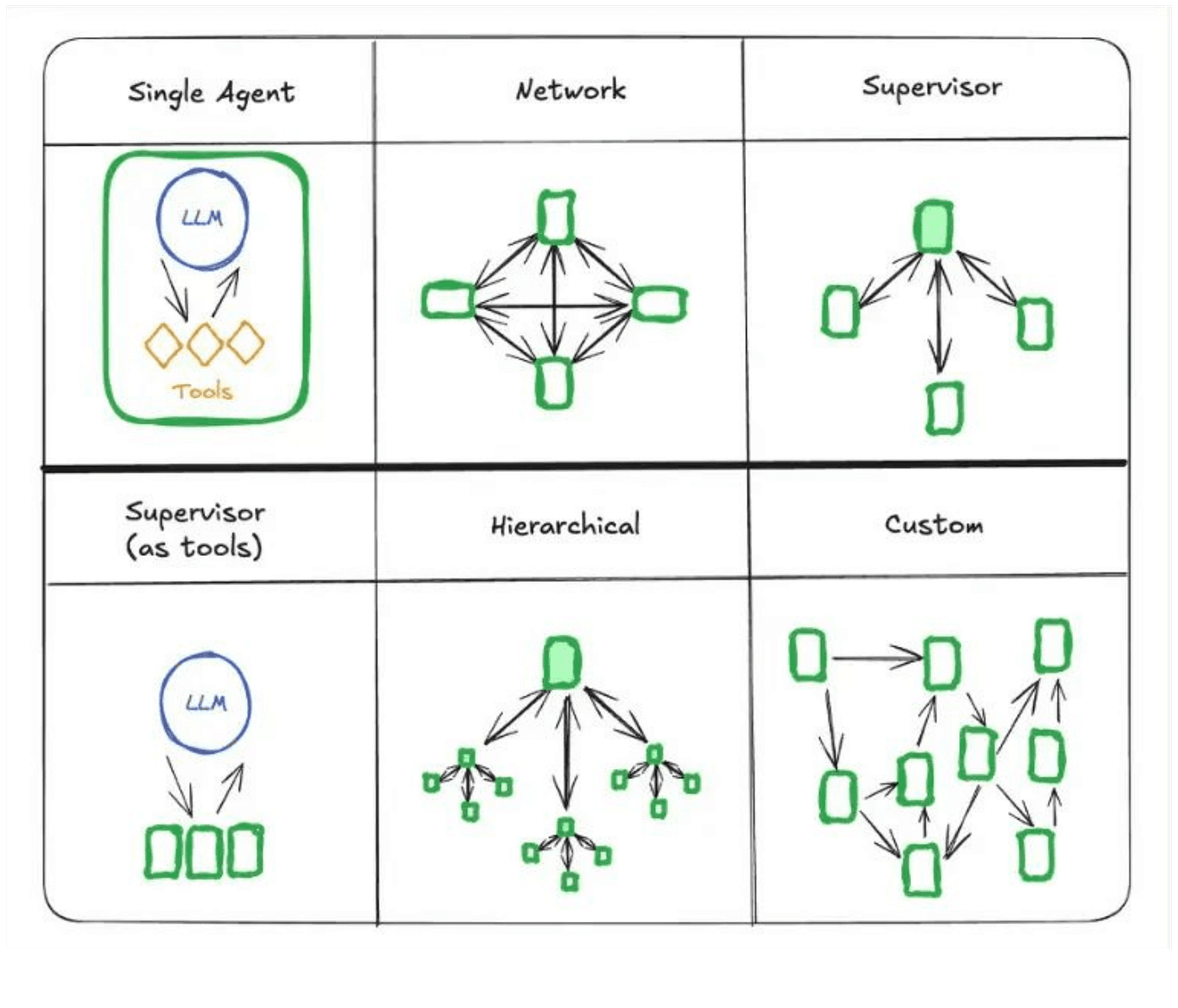 Beyond Solo AI: New Framework Measures How Multiple AI Agents Truly Collaborate