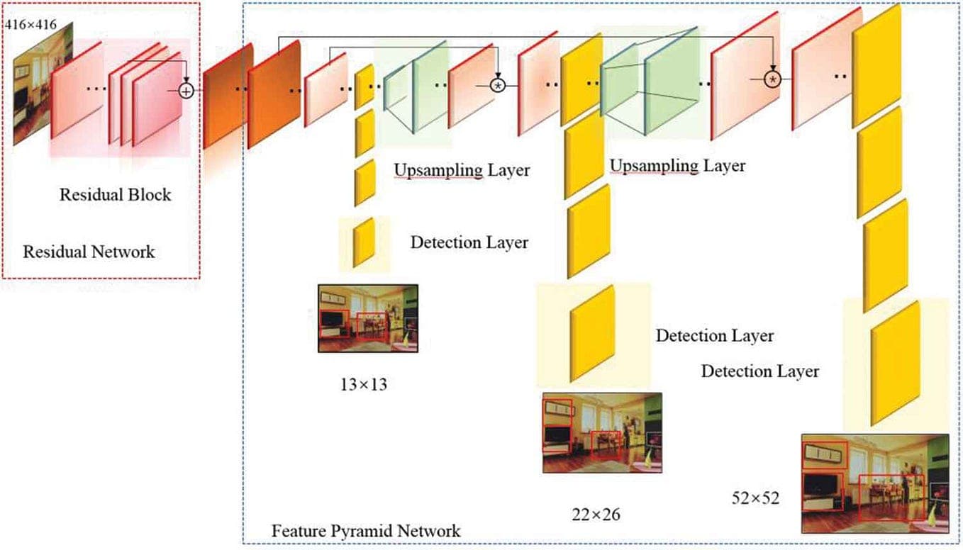 Developer's screen shows Sam3 and MLX code tracking multiple moving objects in a video, with bounding boxes and…