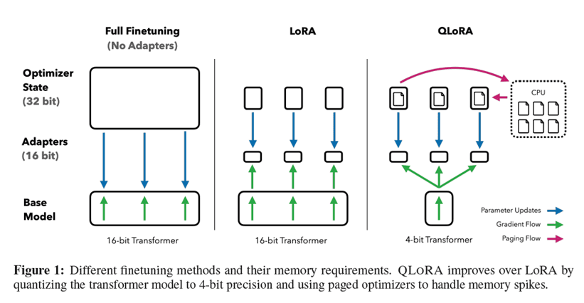 Technical Implementation: Building a Local Fine-Tuning Engine with MLX