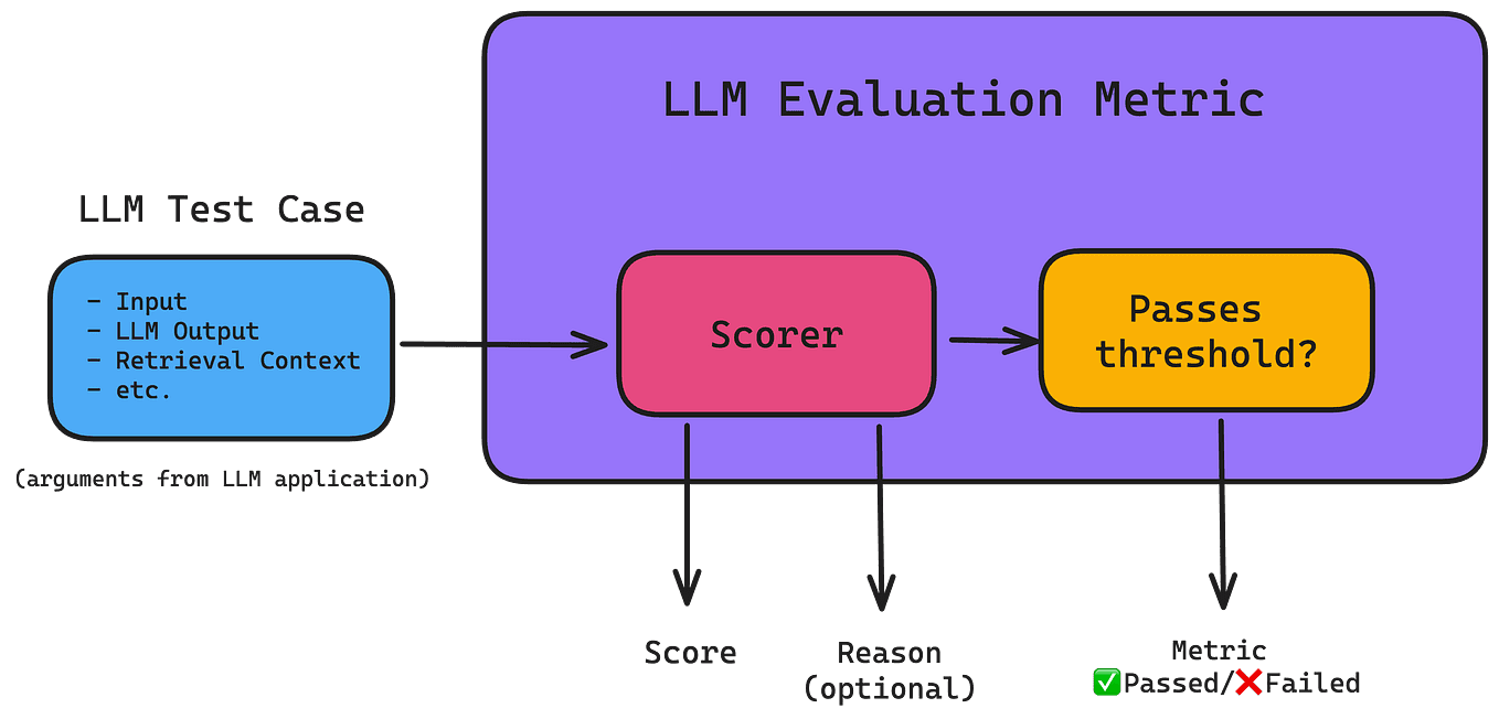 Beyond Average Scores: Why Demographically-Aware LLM Testing Is Critical for Luxury Clienteling