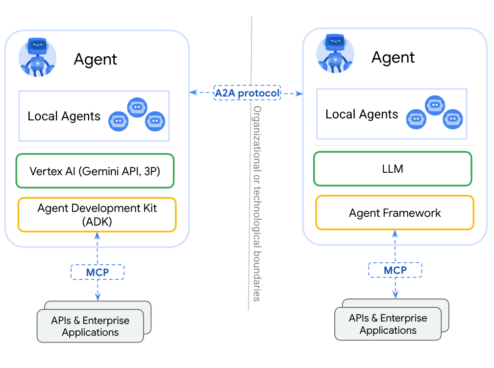 AgentSelect: The First Unified Benchmark for Choosing the Right AI Agent