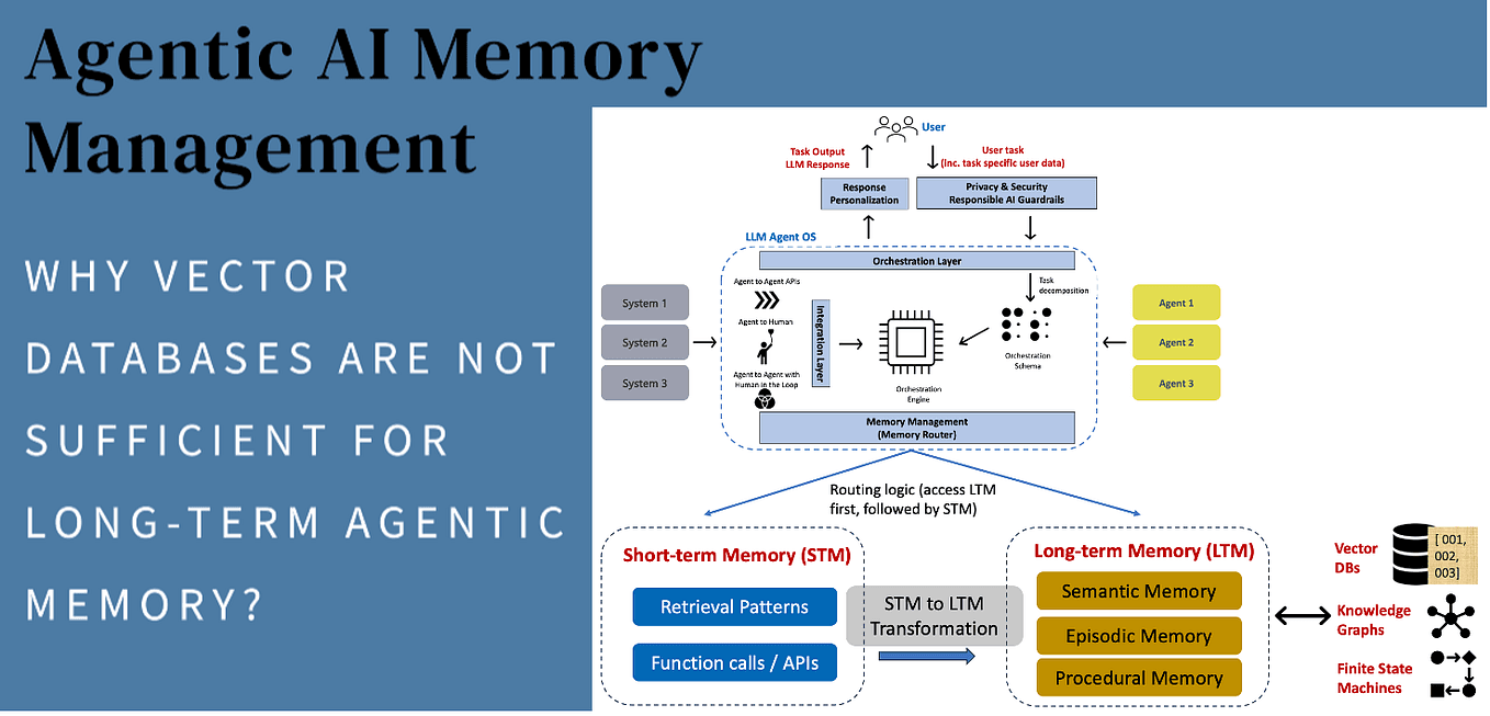 HydraDB Raises $6.5M for Persistent Agent Memory, Solving the Session Gap