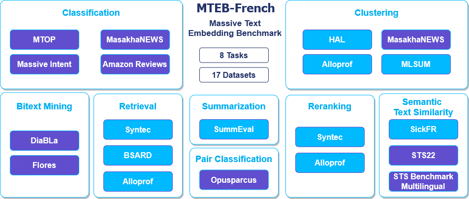 WebAI's Open-Source Model Hits #1 on MTEB Retrieval Leaderboard