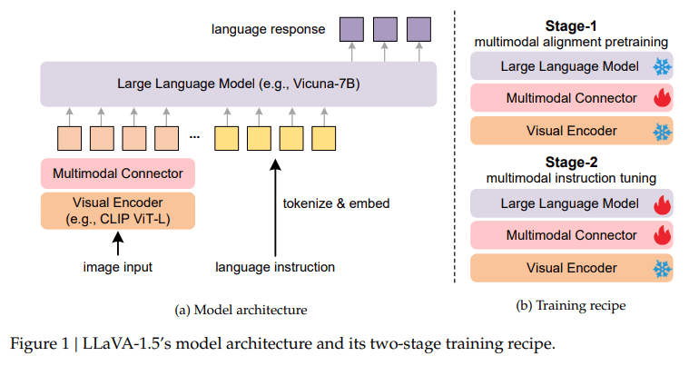 RealChart2Code Benchmark Exposes Major Weakness in Vision-Language Models for Complex Data Visualization
