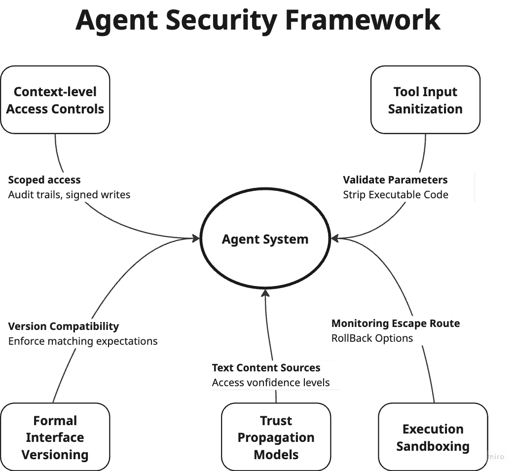 Research Paper Proposes Security Framework for Autonomous AI Agents in Commerce