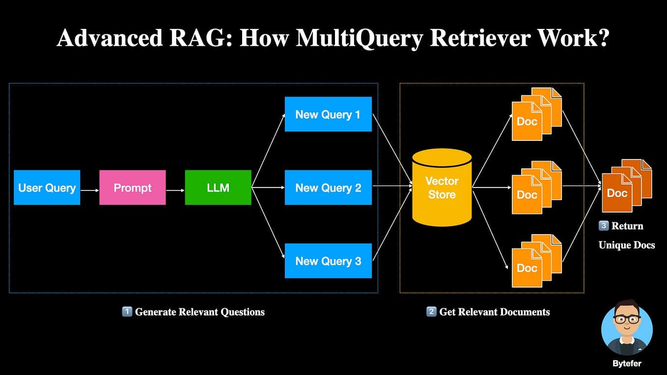 R³AG: A New Routing Framework That Matches Queries to Retriever