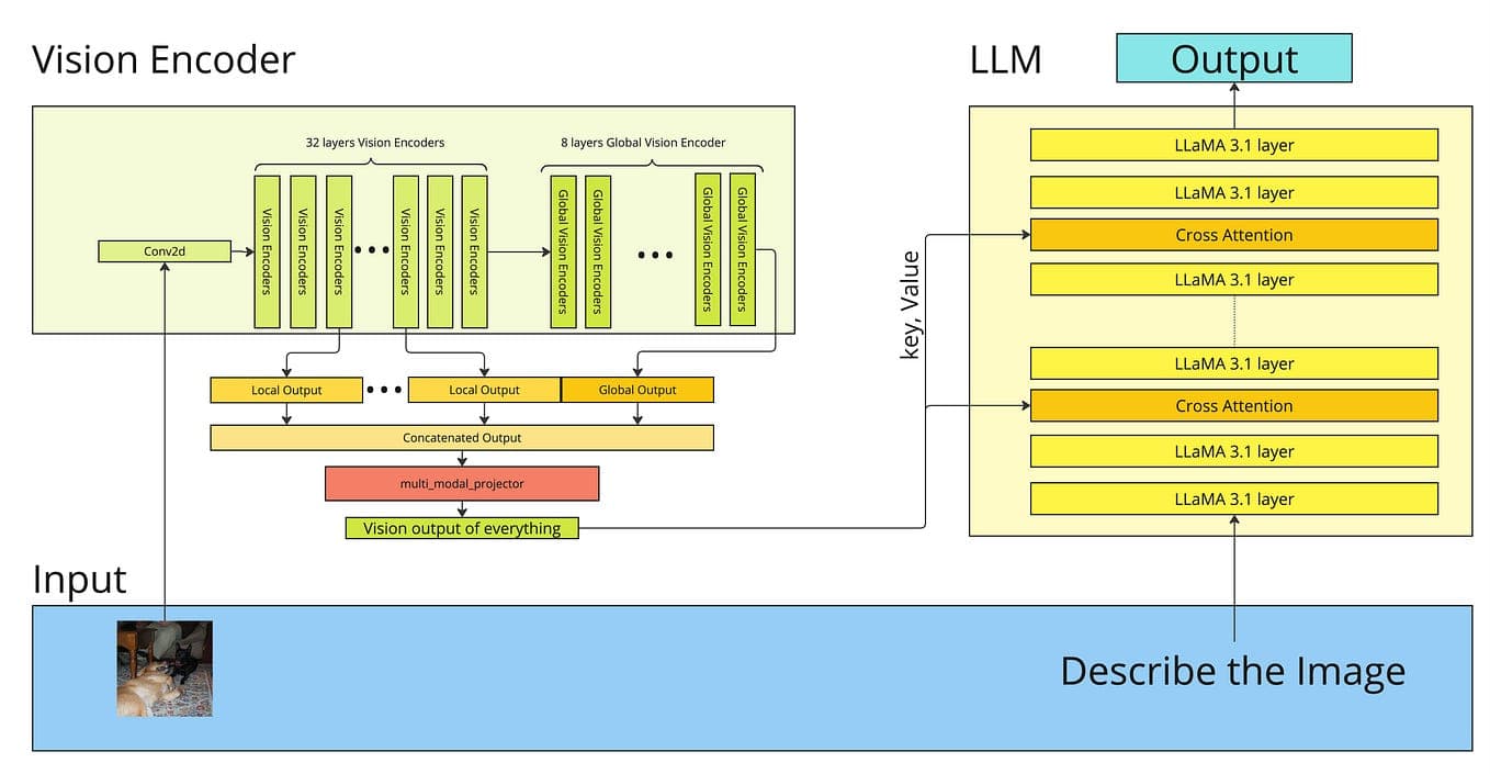 Meta's 'Model as Computer' Paper Explores LLM OS-Level Integration