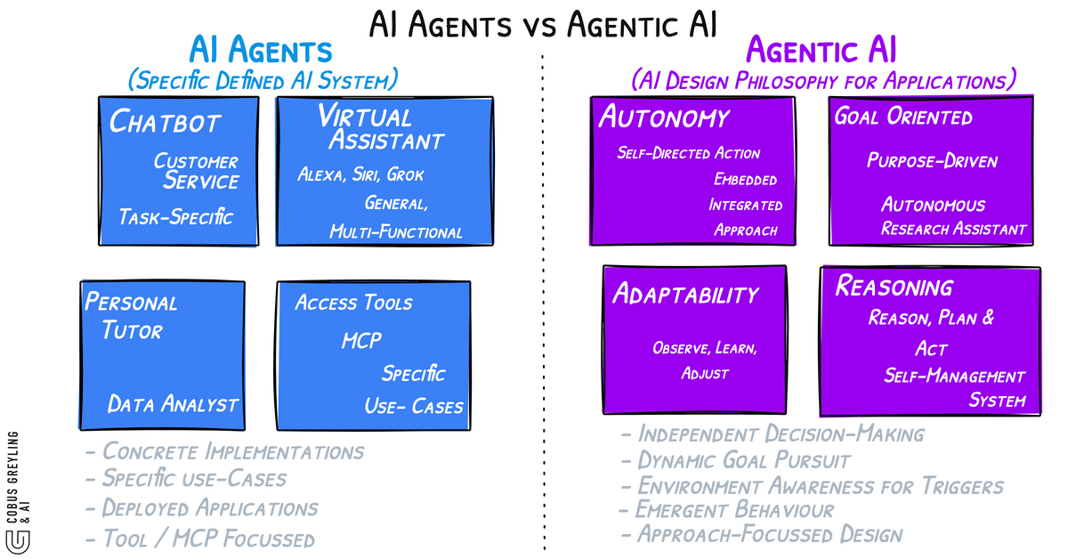 Stanford Paper: More AI Agents Can Reduce Performance, Not Improve It