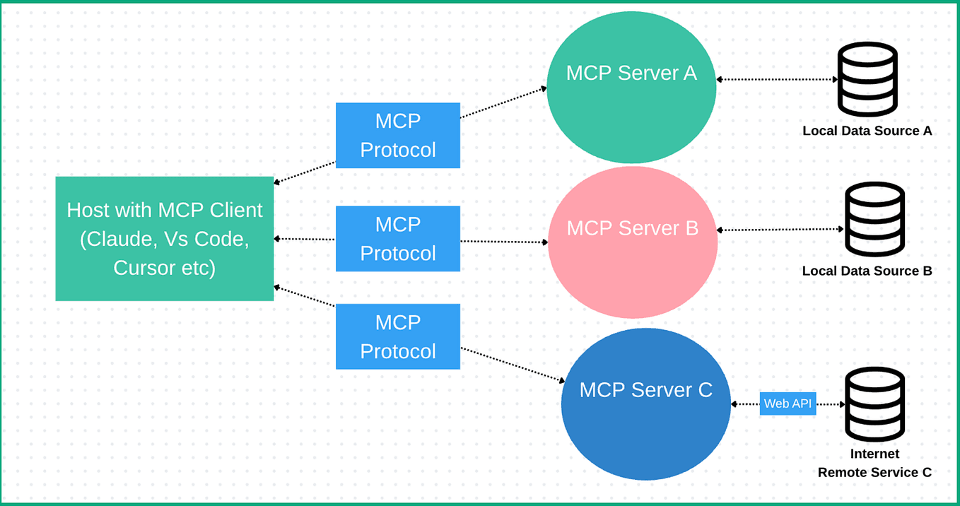 Claude Code's Playwright MCP Server: Generate Web Tests from Natural Language