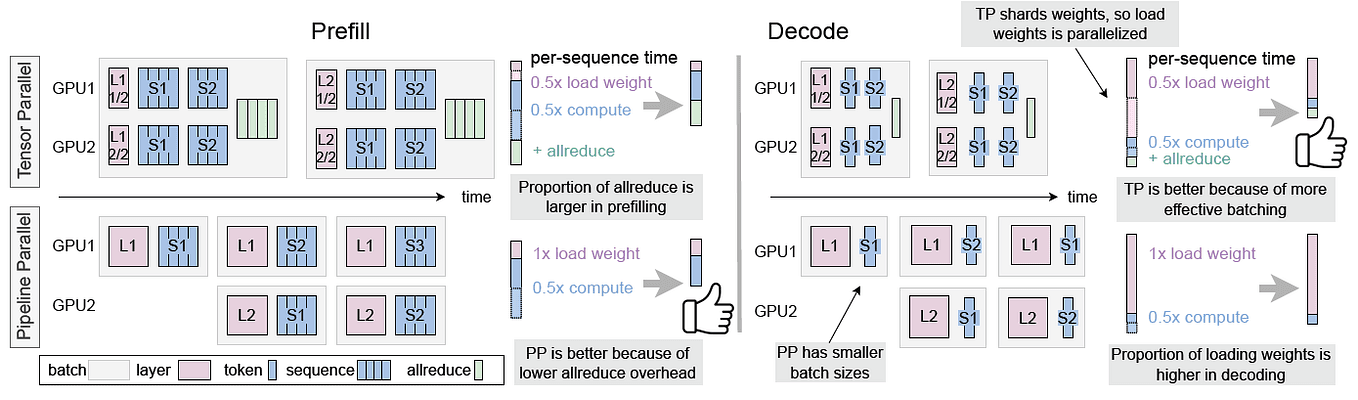 Prefill-as-a-Service Paper Claims to Decouple LLM Inference Bottleneck