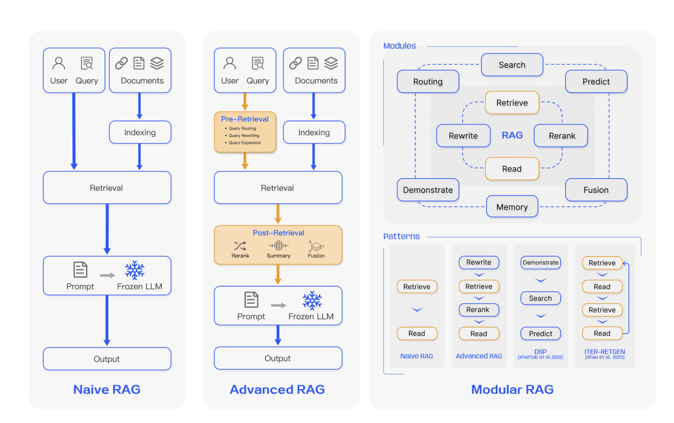 Mistral Forge Targets RAG, Sparking Debate on Custom Models vs. Retrieval