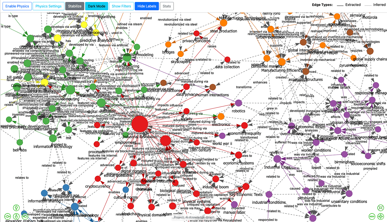 A developer types code on a laptop, with a GitHub repository open showing a knowledge graph visualization of…
