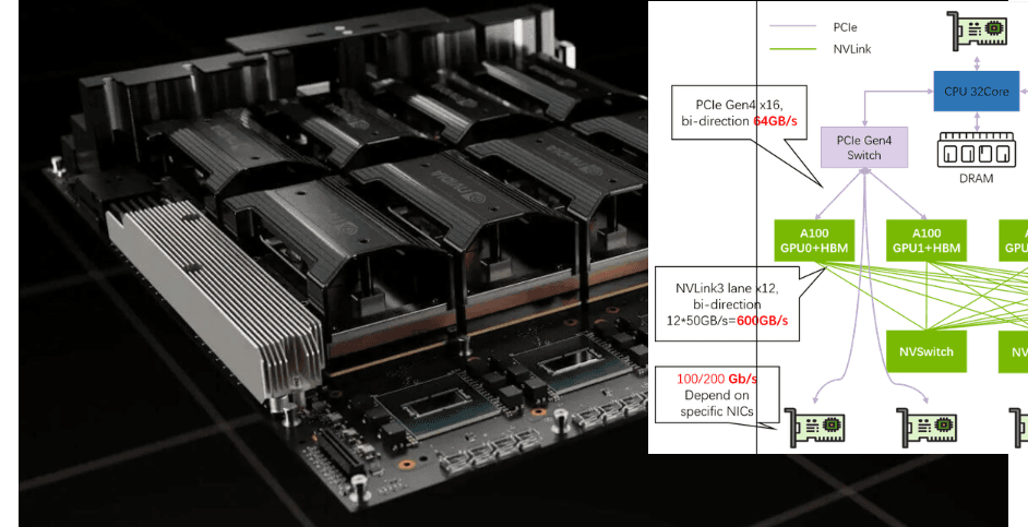 A vast data center floor filled with rows of server racks, each packed with thousands of NVIDIA GPUs, cooling…